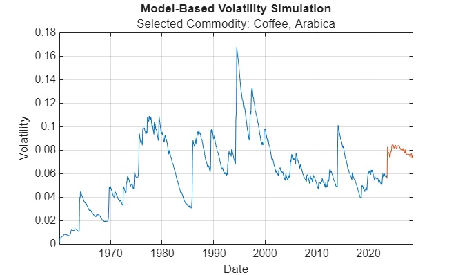 Global Commodity Volatility and Its Impact on Sourcing